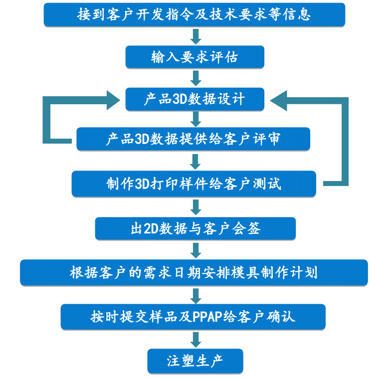 开发流程.png