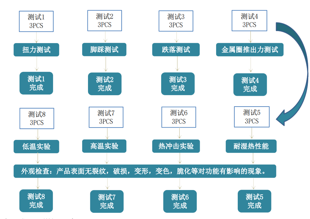 试验流程2.png