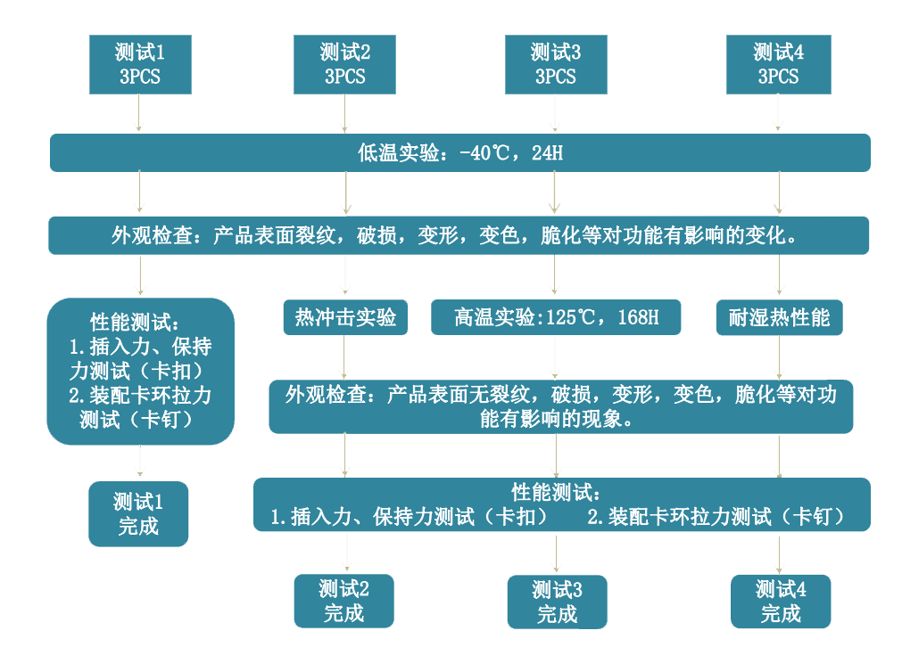 试验流程1.png